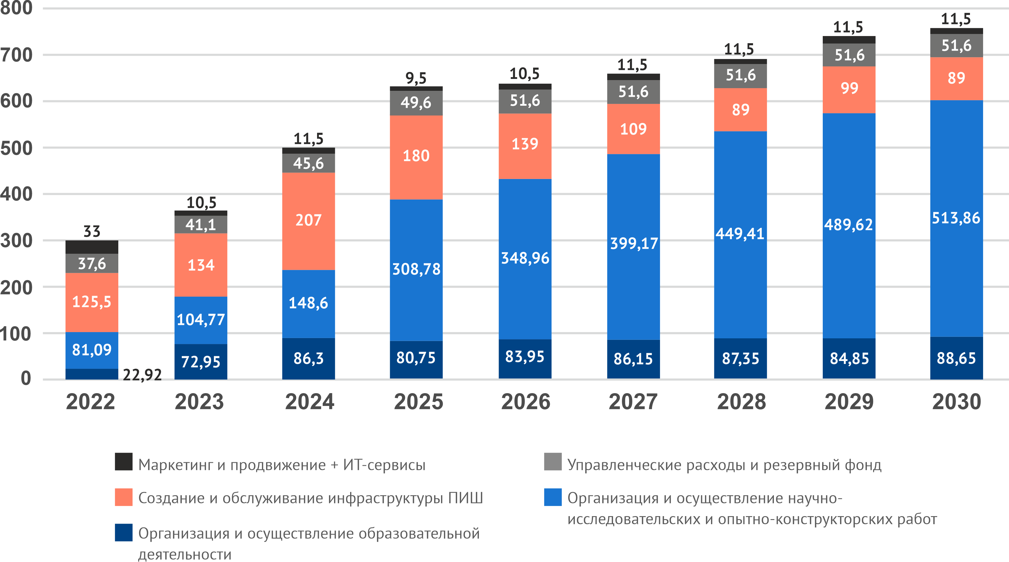 Интеграция оптоэлектронных компонентов на субмикронных технологиях