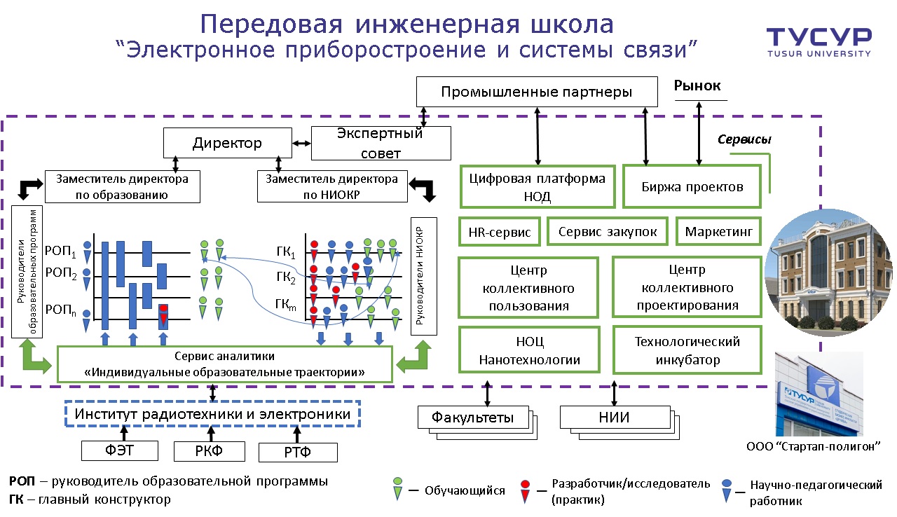 Школа инженерного обучения