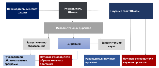 Передовые инженерные школы федеральный проект