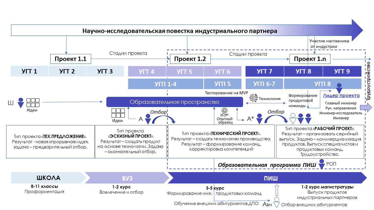 Комплексная авиационная инженерия — Передовые инженерные школы