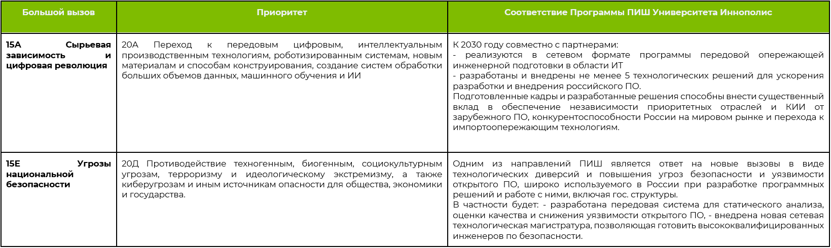 Соотнесите вопросы по схеме рост. Соотнесите вопросы по схеме рост с каждой из стадий рост. Соотнесите вопросы по схеме рост с каждой из стадий СДО ответы. Соотнесите вопросы по схеме рост с каждой из стадий р о с т.