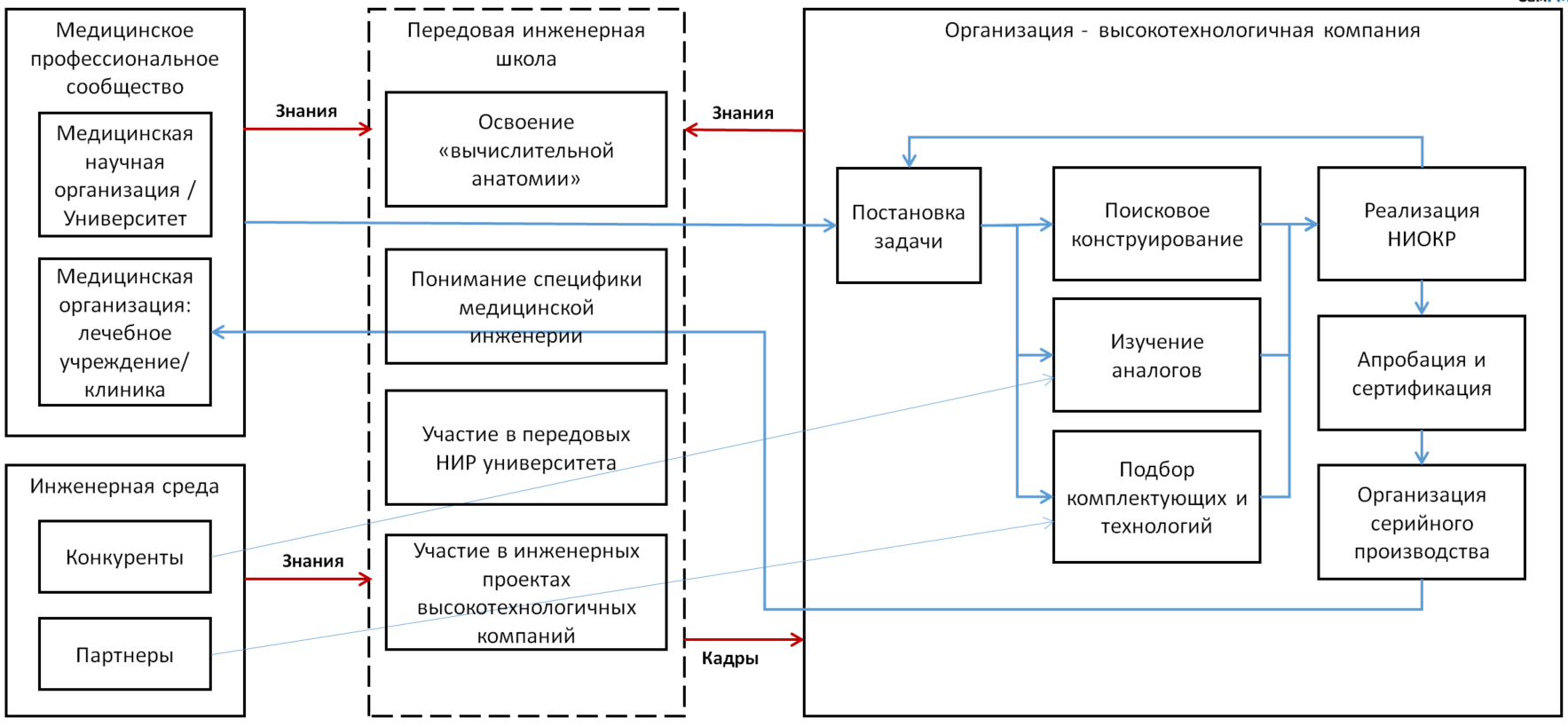 манга передовая технологическая система ученого фото 35