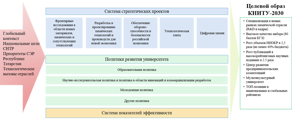 Технологии проектирования и строительства высокотехнологичных скважин