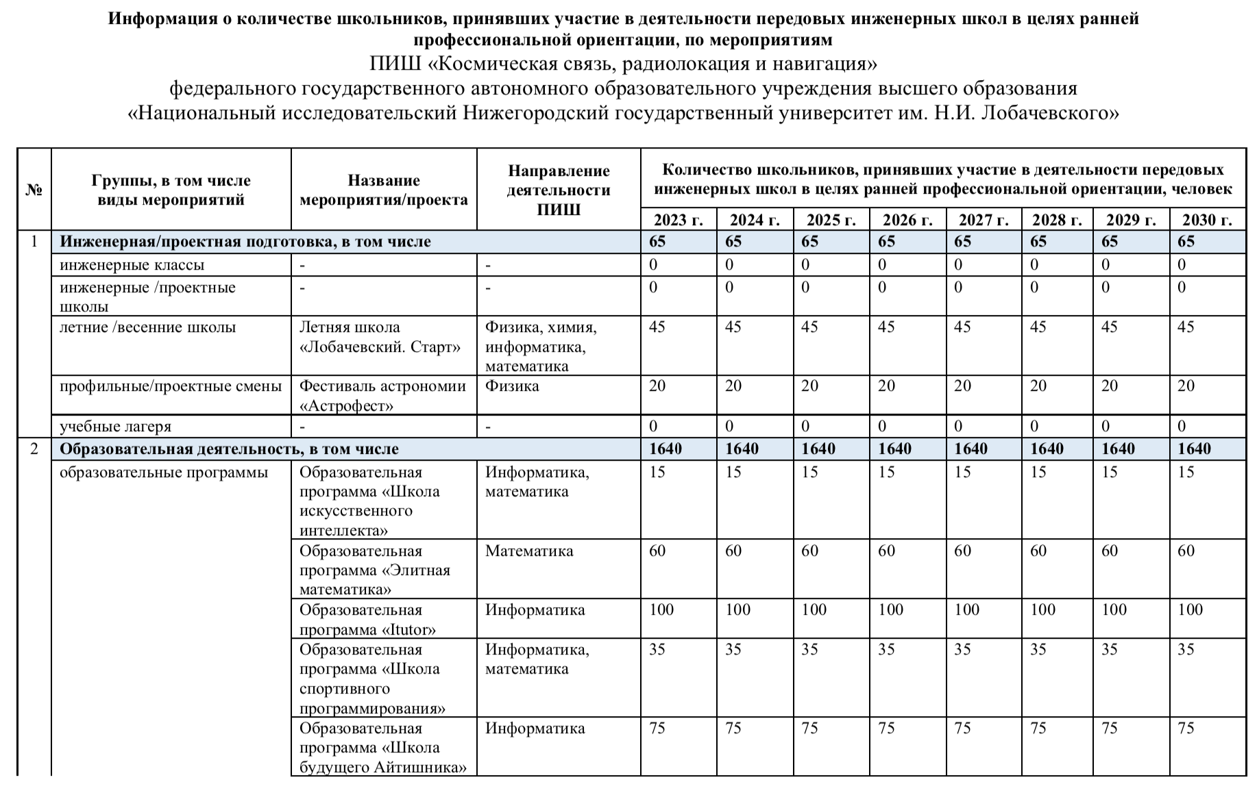 Лобачевский колледж динамические списки