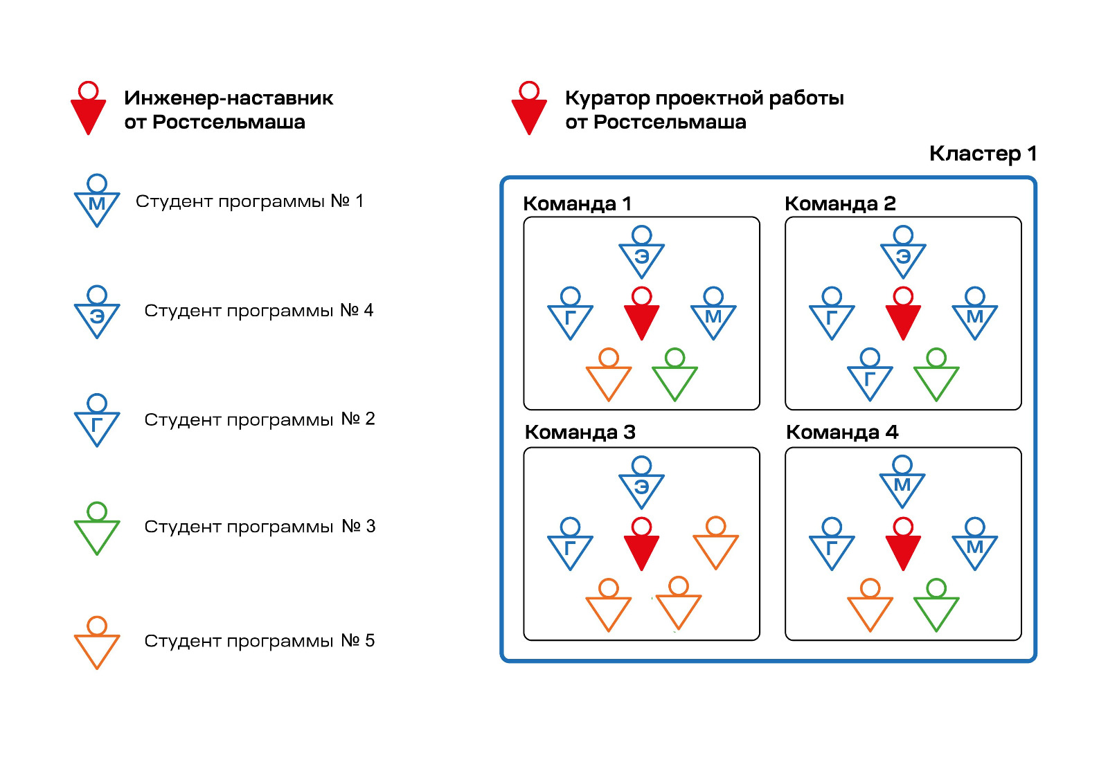 Институт перспективного машиностроения «Ростсельмаш» — Передовые инженерные  школы