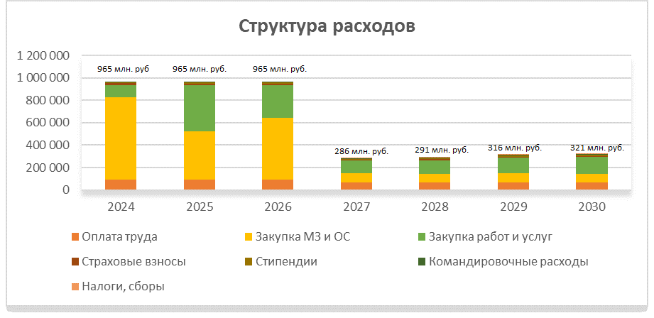 Красноярский краевой дворец пионеров и школьников