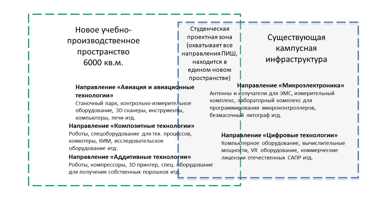 Комплексная авиационная инженерия — Передовые инженерные школы