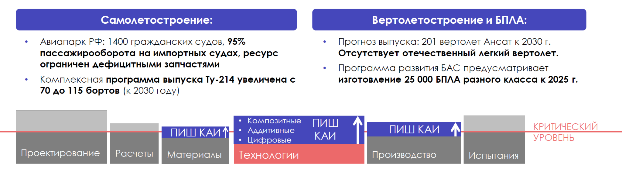 Комплексная авиационная инженерия — Передовые инженерные школы