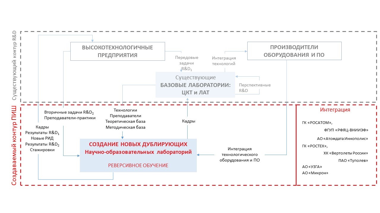 Комплексная авиационная инженерия — Передовые инженерные школы