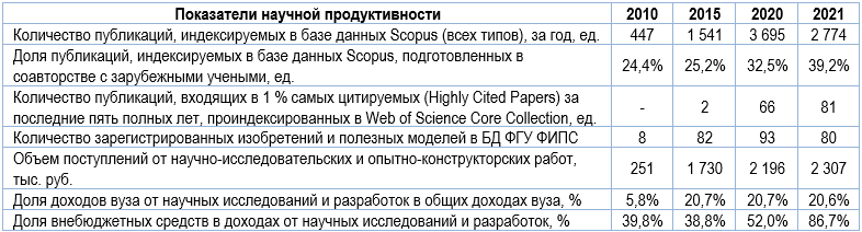 Проект уральская инженерная школа