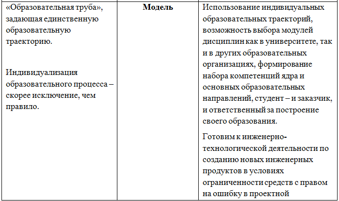 Передовые инженерные школы федеральный проект